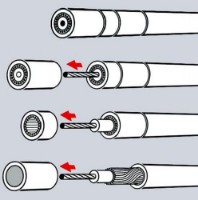 Εικόνα της Απογυμνωτής για ομοαξονικα καλώδια Knipex