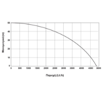 Εικόνα της Πιεστικό με ηλεκτρονικό ελεγκτή 1300W 50m 4800lt/h 1'' Kraft