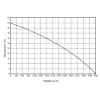 Εικόνα της Πιεστικό 750W με μαντεμένια αντλία jet & δοχείο 20 λίτρων 50m 4200lt/h 1'' Kraft