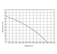 Εικόνα της Πιεστικό 1000W με ανοξείδωτο δοχείο & αντλία 44m 3500lt/h 1'' Kraft