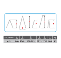 Εικόνα της Σκάλα πολυμορφική τηλεσκοπική 4x3 12 σκαλιά Bulle