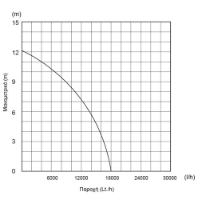 Εικόνα της Υποβρύχια αντλία λυμάτων με κοπτήρα 1300watt 12.1m 18000lt/h 2" inox Kraft