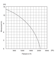 Εικόνα της Υποβρύχια αντλία λυμάτων με κοπτήρα 1800watt 14m 25000lt/h 2'' inox Kraft