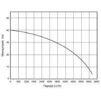 Εικόνα της Αντλία πηγαδιών 1000 watt 40m 6500lt/h 1'' Kraft
