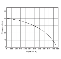 Εικόνα της Αντλία πηγαδιών 1000watt 40m 6500lt/h 1'' βαρύτερου τύπου inox Kraft