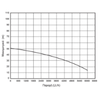Εικόνα της Αντλία πηγαδιών 750 watt 51m 6000lt/h 1" 1/4 inox Kraft