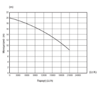 Εικόνα της Υποβρύχια αντλία ακαθάρτων 1500watt 20m 21000lt/h 2'' βαρέως τύπου inox Kraft