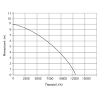 Εικόνα της Υποβρύχια αντλία ομβρίων υδάτων 900watt 9m 13000 Lt/h 1"-1" 1/4 inox Kraft