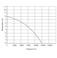 Εικόνα της Υποβρύχια αντλία ακαθάρτων υδάτων 750watt 8m 12500 Lt/h 1"- 1" 1/4'' Kraft