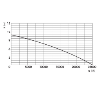 Εικόνα της Υποβρύχια αντλία ακαθάρτων υψηλής παροχής 1300w 11m 25000Lt/h 2'' Kraft