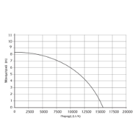 Εικόνα της Υποβρύχια αντλία 3 λειτουργιών με φλότερ 750 watt 8.5m 15900lt/h 1" & 1" 1/4'' Kraft