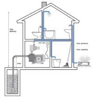Εικόνα της Πιεστικό με ηλεκτρονικό ελεγκτή 1300W 50m 4800lt/h 1'' Kraft