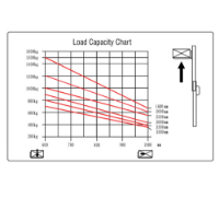 Εικόνα της Ηλεκτρικό περονοφόρο 24Volt 1.5ton/3.0m Express