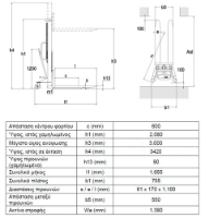 Εικόνα της Χειροκίνητο περονοφόρο 1ton/3.0m Express