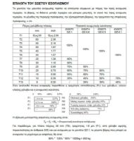 Εικόνα της Μόνιμος μαγνήτης ανύψωσης λαμαρίνας 100kg Express