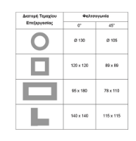 Εικόνα της Δισκοπρίονο μετάλλου 2300Watt 355mm Bulle