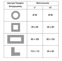 Εικόνα της Δισκοπρίονο μετάλλου βαρέως τύπου 2800watt 355mm Bulle
