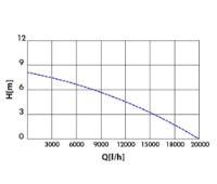 Εικόνα της Αντλία υποβρύχια ακαθάρτων 1100w 8m 20.000Lt/h 1"-1" 1/4-1" 1/2'' inox  Kraft