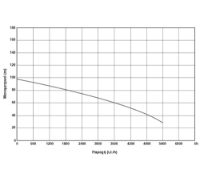 Εικόνα της Αντλία νερού υποβρύχια 1.5hP 1100W - 1 1/4'' 4SDM4/14 Kraft