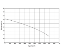 Εικόνα της Αντλία νερού υποβρύχια 2hP 1500W -1 1/4'' 4SDM4/18 Kraft