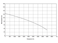 Εικόνα της Αντλία νερού υποβρύχια 2hP 1500W -1 1/4'' 4SD4/18 Kraft