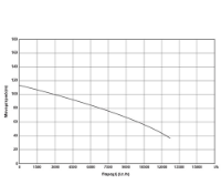 Εικόνα της Αντλία νερού υποβρύχια υψηλής παροχής 4hP 4V-2'' 4SD10/17 Kraft