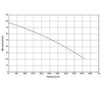 Εικόνα της Αντλία νερού υποβρύχια υψηλής παροχής 1.5hP 1100W-1 1/2'' 4SDM6/11 Kraft