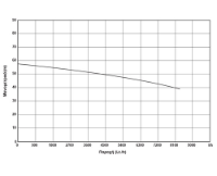 Εικόνα της Αντλία νερού υποβρύχια υψηλής παροχής 1.5hP 1100W-1 1/2'' 4SDM8/9 Kraft