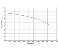 Εικόνα της Αντλία νερού υποβρύχια υψηλής παροχής 2hP 1500W-1 1/2'' 4SDM8/12 Kraft