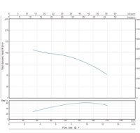 Εικόνα της Αντλία νερού υποβρύχια υψηλής παροχής 5.5hP - 2'' 4SD10/24 Kraft